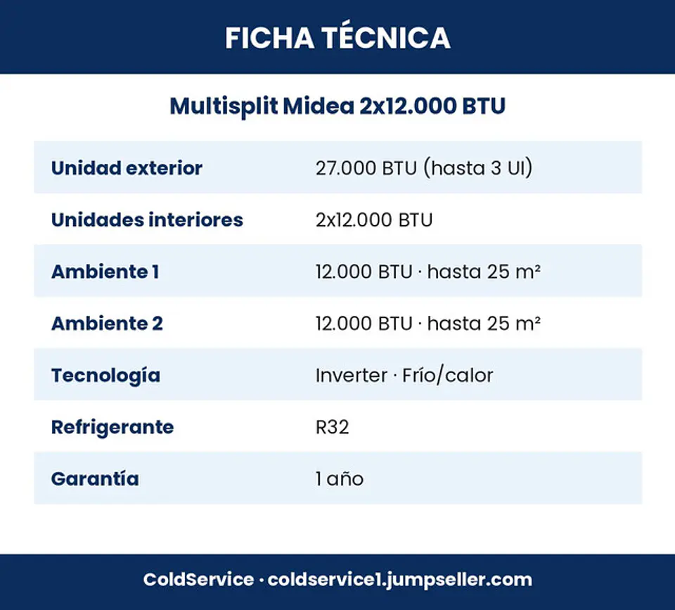 Aire Acondicionado Multisplit Midea Inverter 2x12.000 BTU (UE 27.000 BTU) con Instalación Incluida 6