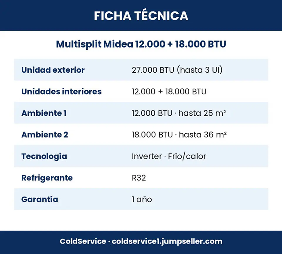 Aire Acondicionado Multisplit Midea Inverter 12.000 + 18.000 BTU (UE 27.000 BTU) con Instalación Incluida 6
