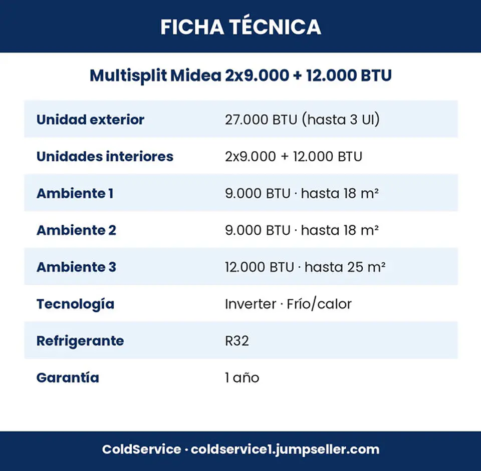 Aire Acondicionado Multisplit Midea Inverter 2x9.000 + 12.000 BTU (UE 27.000 BTU) con Instalación Incluida 6