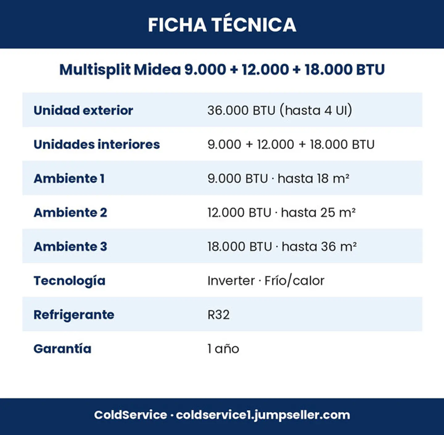 Aire Acondicionado Multisplit Midea Inverter 9.000 + 12.000 + 18.000 BTU (UE 36.000 BTU) con Instalación Incluida 6