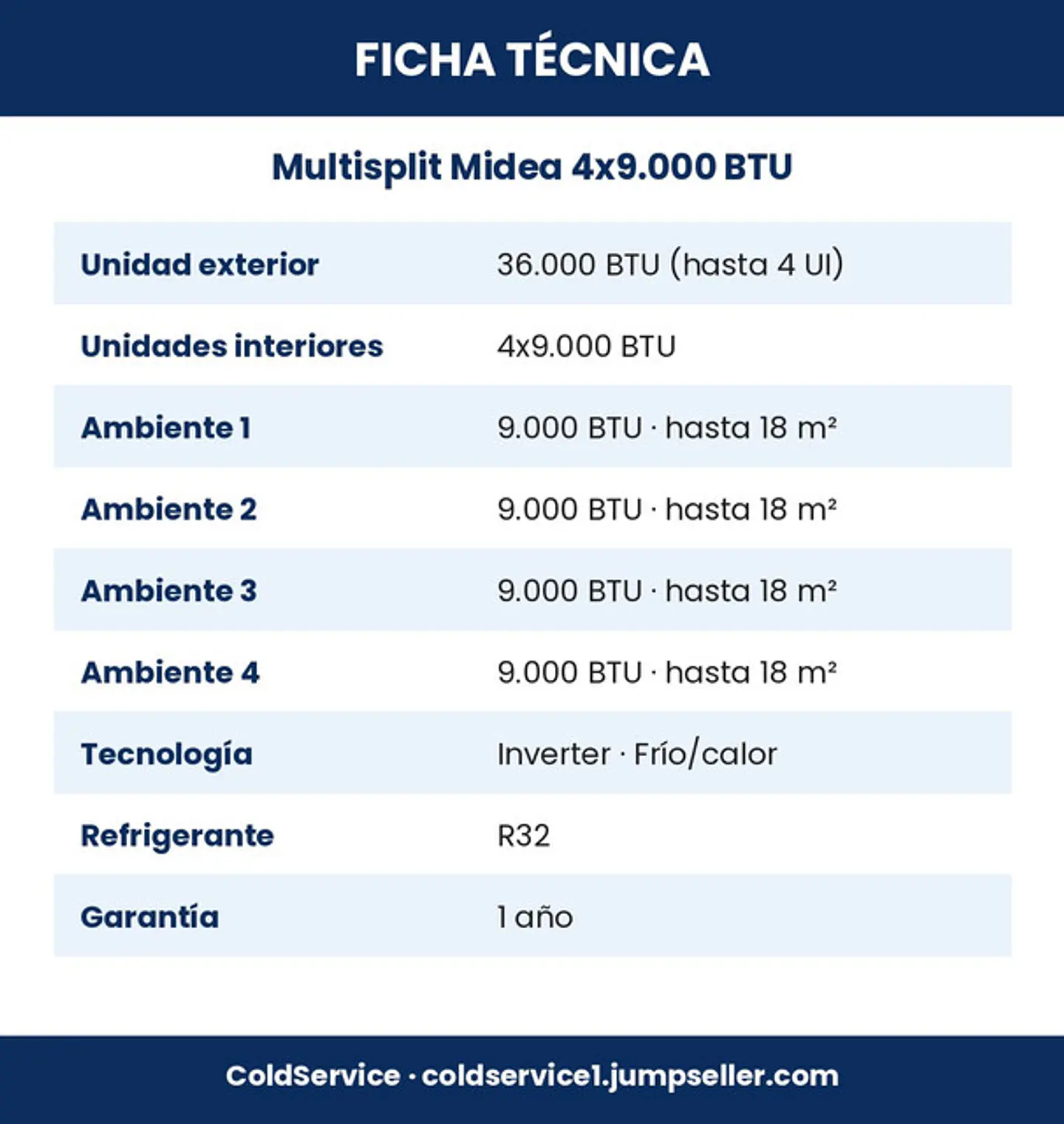 Aire Acondicionado Multisplit Midea Inverter 4x9.000 BTU (UE 36.000 BTU) con Instalación Incluida 6
