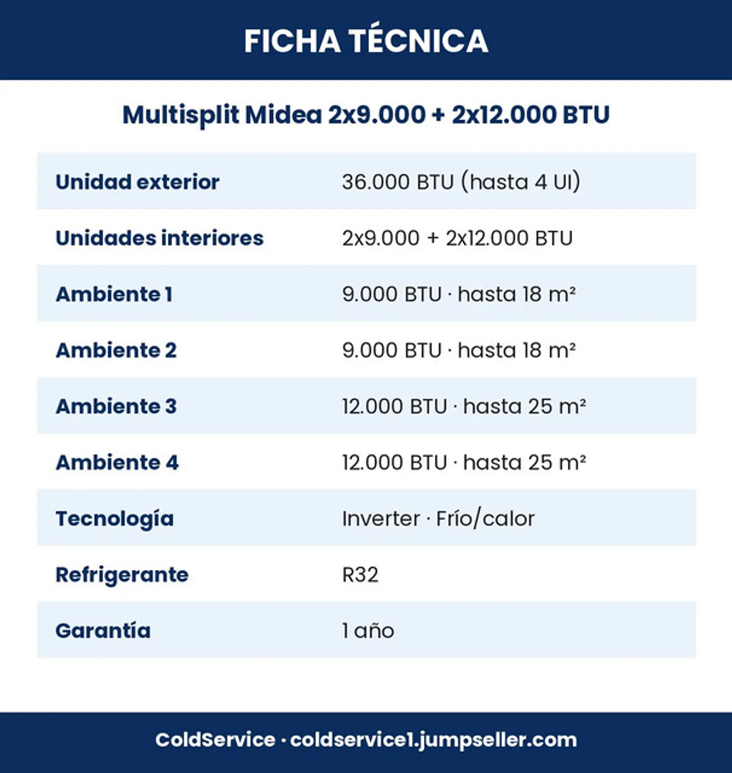 Aire Acondicionado Multisplit Midea Inverter 2x9.000 + 2x12.000 BTU (UE 36.000 BTU) con Instalación Incluida 6