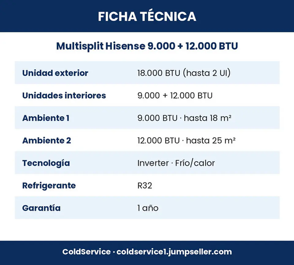 Aire Acondicionado Multisplit Hisense Inverter 9.000 + 12.000 BTU (UE 18.000 BTU) con Instalación Incluida 5