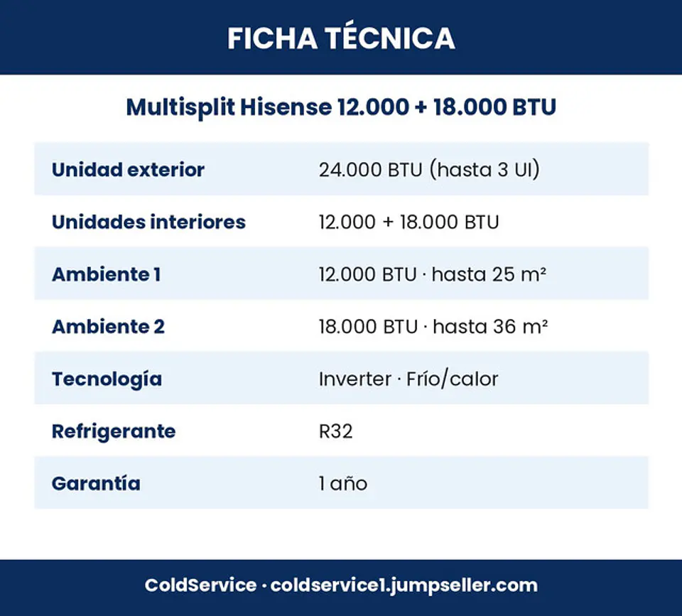 Aire Acondicionado Multisplit Hisense Inverter 12.000 + 18.000 BTU (UE 24.000 BTU) con Instalación Incluida 5