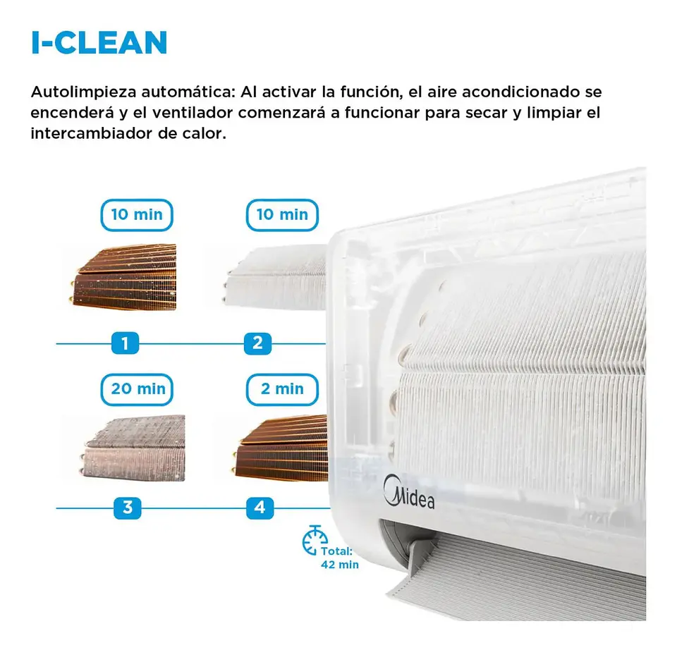 Aire Acondicionado Split Inverter Midea AI Ecomaster 18.000 BTU WiFi 6