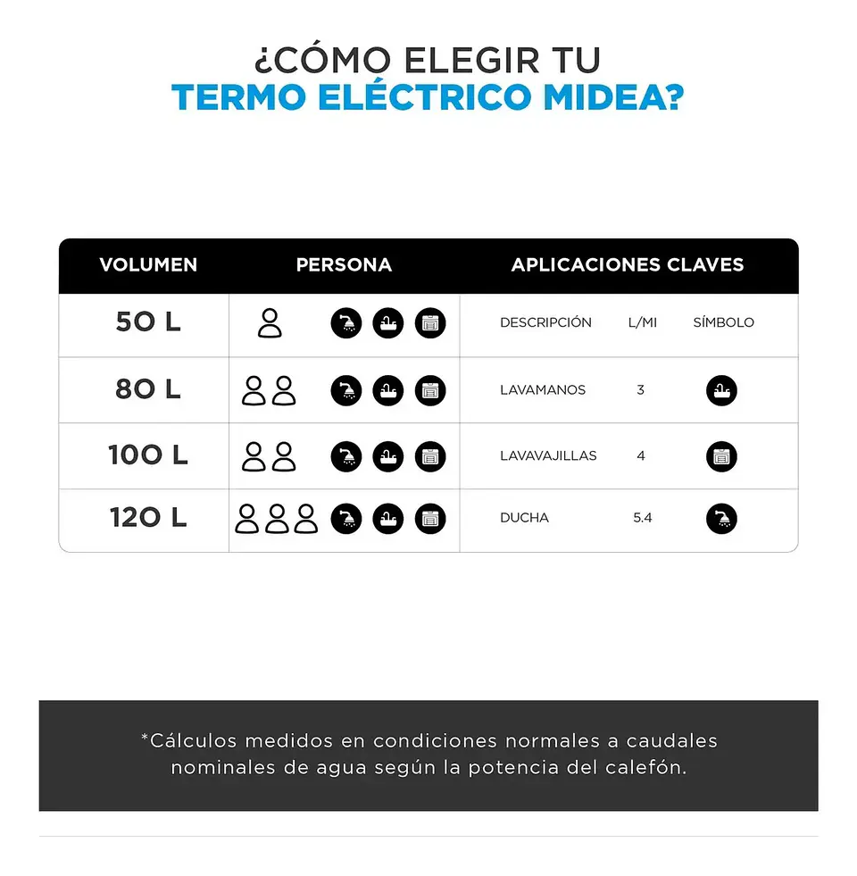 Termo Eléctrico Midea 30 Litros WiFi 5