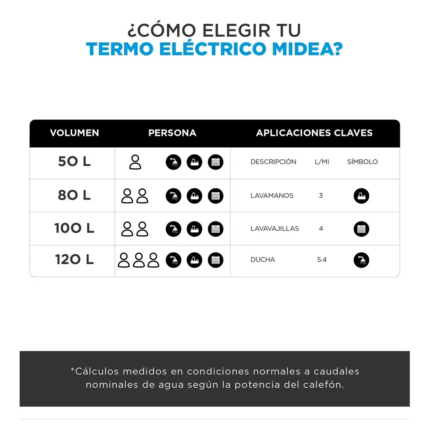 Termo Eléctrico Midea 50 Litros WiFi 5