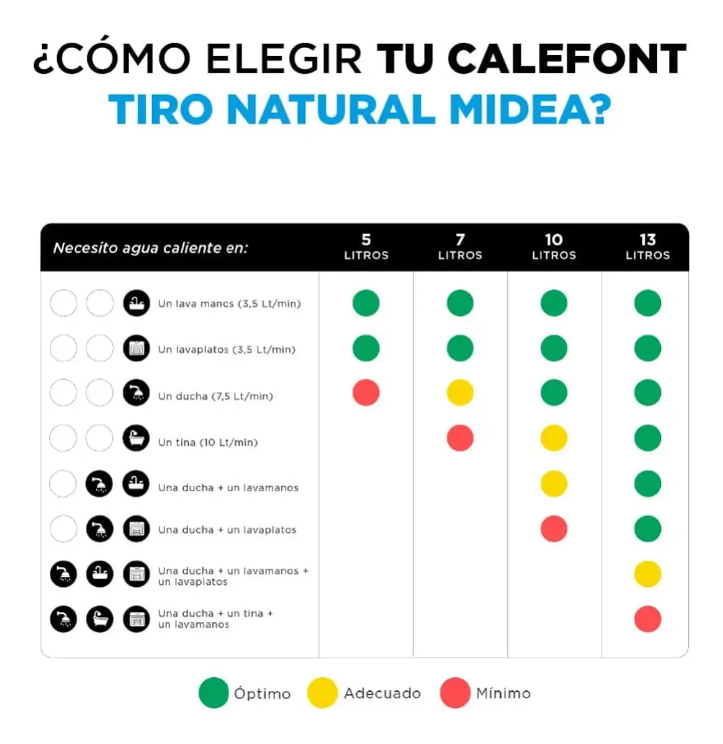 Calefont Midea 10 Litros Tiro Natural Gas Licuado 3