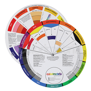 Círculo Cromático