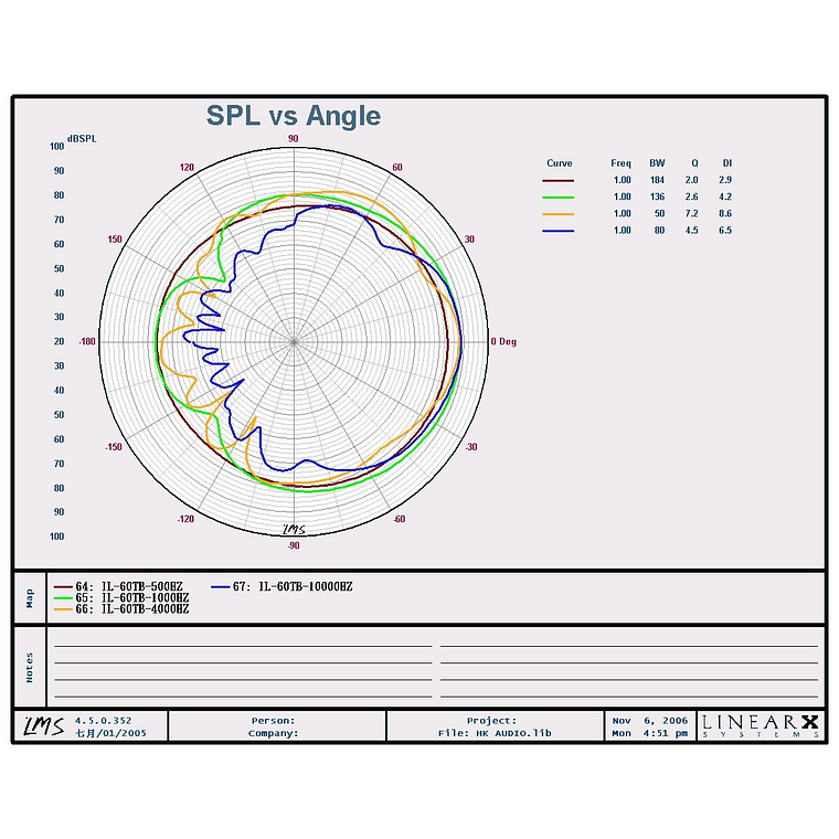 Parlante Ambiental Muralla HK Audio IL 60-TW Blanco 4