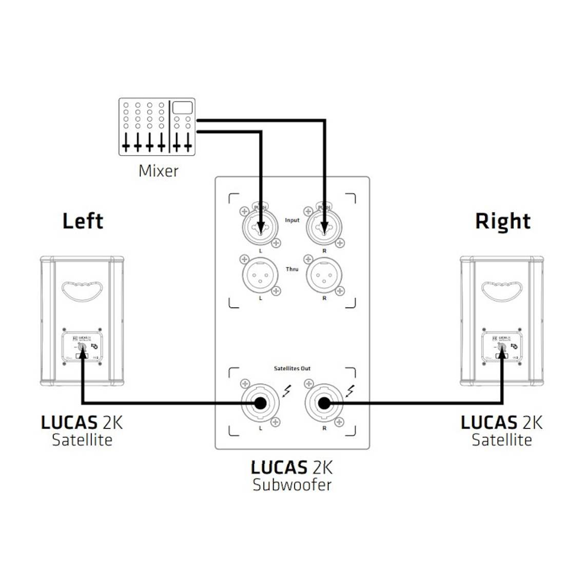 Sistema PA Activo HK Audio LUCAS 2K15 con Sub de 15