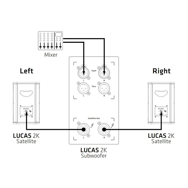 Sistema PA Activo HK Audio LUCAS 2K15 con Sub de 15