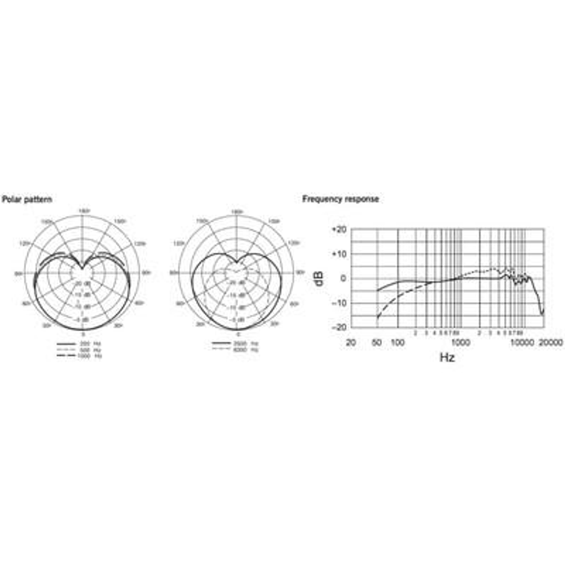 Microfono Condensador XLR Shure SM7B 3