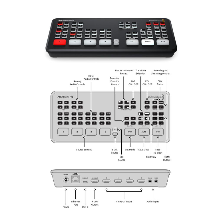 Switcher video streaming Blackmagic Design ATEM Mini Pro 3