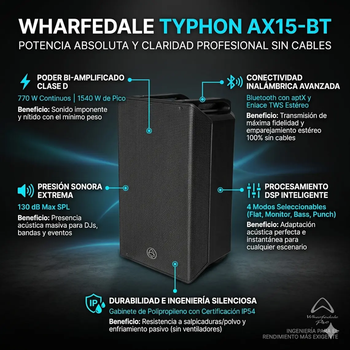 Caja Activa Wharfedale Typhon AX15-BT 2