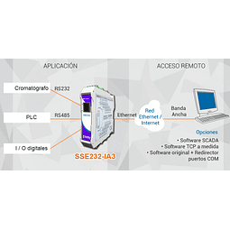 Conversor Serial a Ethernet SSE232-IA3 1 RJ45