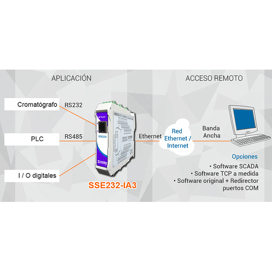 Conversor Serial a Ethernet SSE232-IA3 1 RJ45