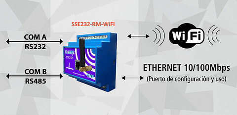 Conversor Serial a Ethernet Inalámbrico SSE232-RM-WiFi