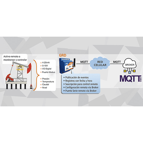 RTU para Telemetría Celular con Protocolo MQTT GRD-MQ