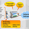 Dispositivo de Telemetría Ethernet I/O y Serial cLAN IA3