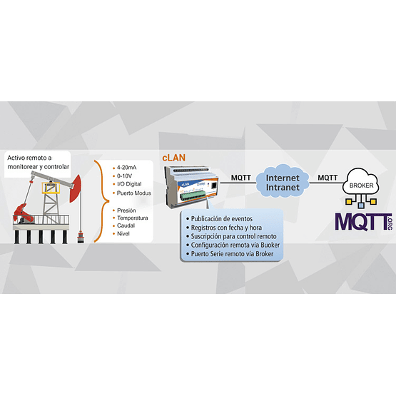 RTU para telemetría con protocolo MQTT cLAN-MQ IA3