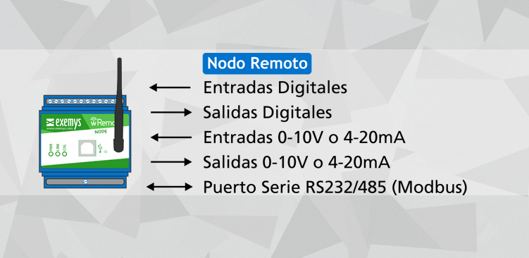 Sistema de Telemetría Inalámbrica MESH 2.4GHz wRemote 3