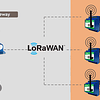 Telemetría LoRaWAN wRemote-LoRa