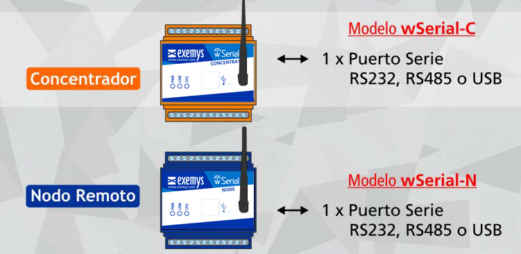 Radio 2.4GHz Mesh con Comunicación Serial wSerial 2