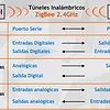 Túnel Inalámbrico con Tecnología de Radio ZigBee 2.4GHz wTunnel