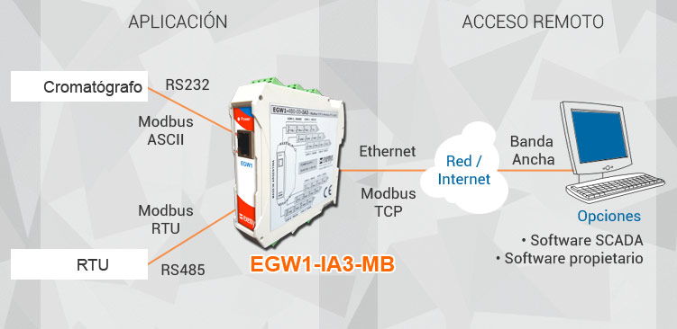 Conversor Modbus Serie a Modbus TCP EGW1-IA3-MB 1 RJ45 1