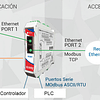 Conversor Modbus Serie a Modbus TCP EGW1-2ETH-IA3-MB 2 RJ45