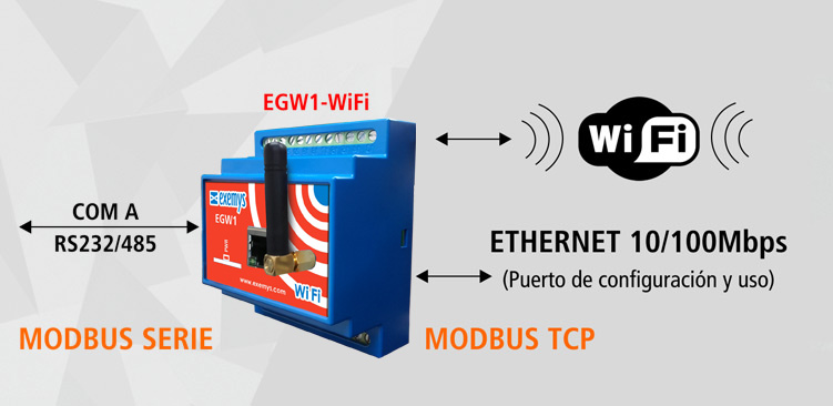 Conversor Modbus Serie a Modbus TCP Inalámbrico EGW1-MB-WiFi 1
