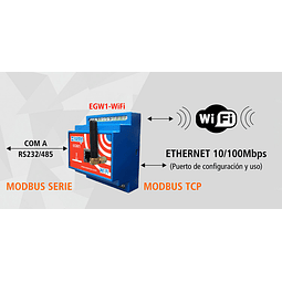 Conversor Modbus Serie a Modbus TCP Inalámbrico EGW1-MB-WiFi