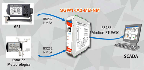 Conversor NMEA a Modbus RTU/ASCII SGW1-IA3-MB-NM