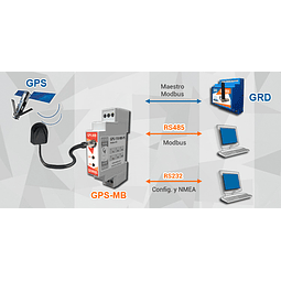 GPS Industrial Modbus Slave GPS-MB