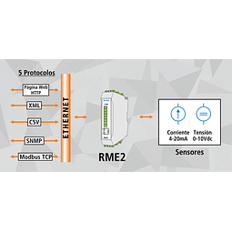 Módulo Ethernet de Adquisión de 8 Canales Analógicos RME2-AI