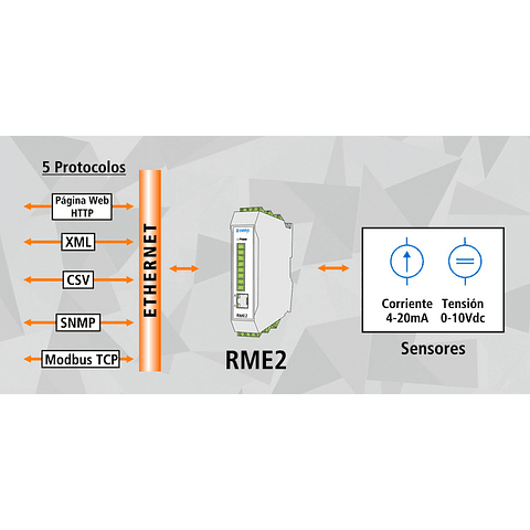 Módulo Ethernet de Adquisión de 8 Canales Analógicos RME2-AI