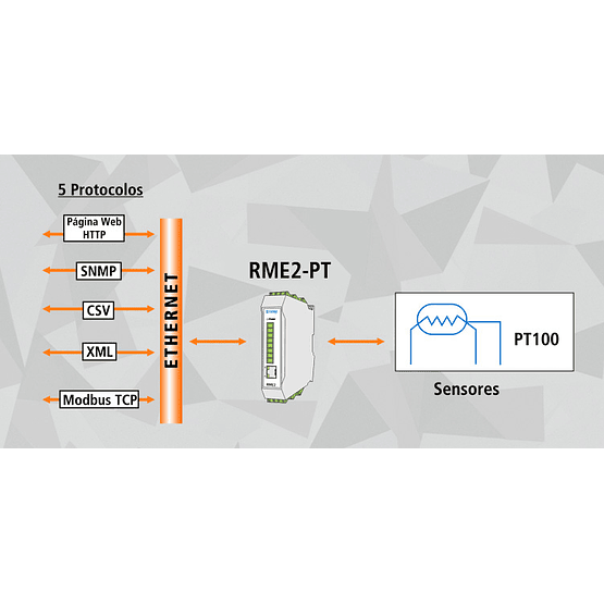 Módulo Ethernet de Adquisión de 8 Sensores PT100 RME2-PT