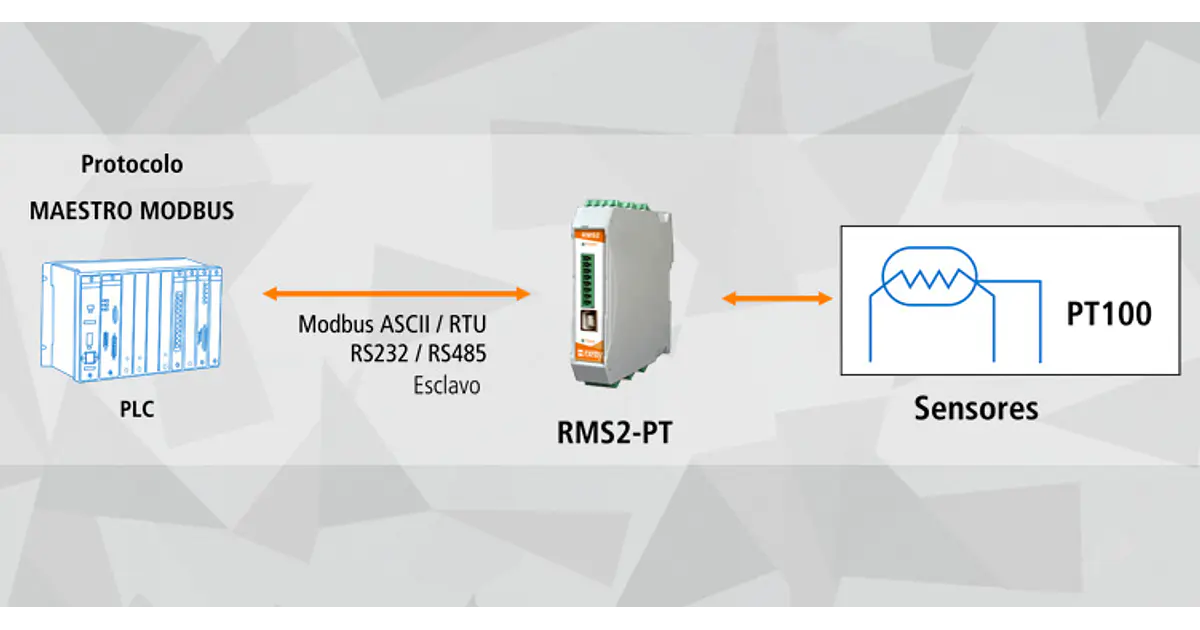 Módulo Modbus Serie de Adquisión de 8 Sensores PT100 RMS2-PT