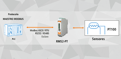 Módulo Modbus Serie de Adquisión de 8 Sensores PT100 RMS2-PT