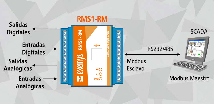 Módulo Modbus Serie de I/O Digitales y Analógicas RMS1-RM 1
