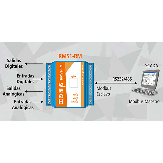 Módulo Modbus Serie de I/O Digitales y Analógicas RMS1-RM