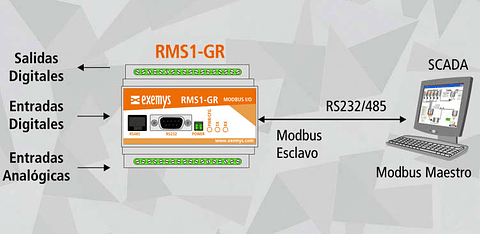 Módulo Esclavo Modbus de I/O Digitales y Analógicas RMS1-GR