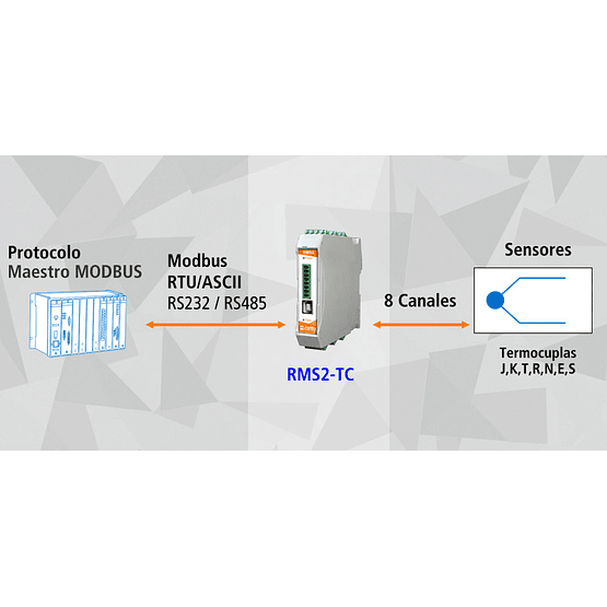 Módulo Modbus Serie de Adquisión de 8 Termocuplas RMS2-TC