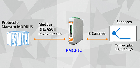 Módulo Modbus Serie de Adquisión de 8 Termocuplas RMS2-TC