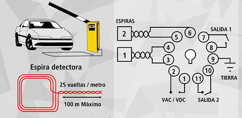 Detector Inductivo de Vehículos IDX 1 Entrada