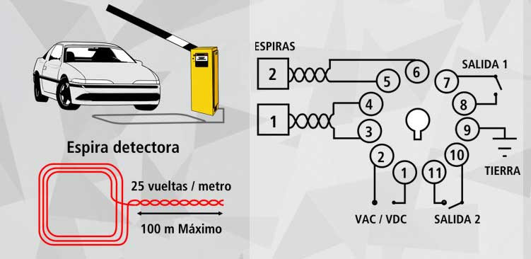 Detector Inductivo de Vehículos IDX 2 Entradas 1