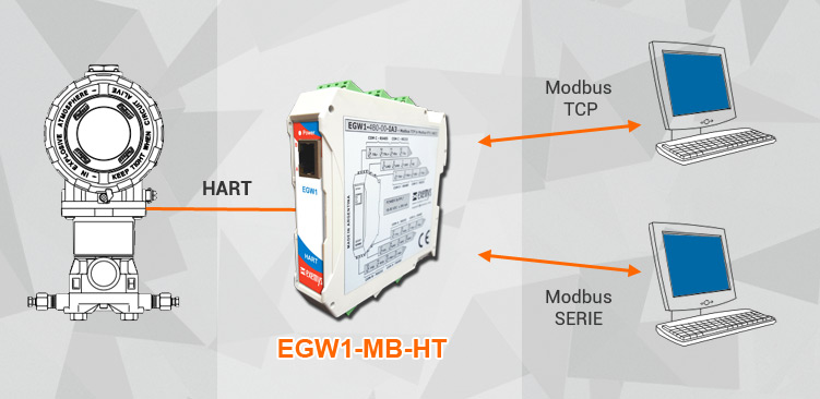 Conversor 1 Puerto HART a Modbus TCP/RTU/ASCII EGW1-MB-HT 1
