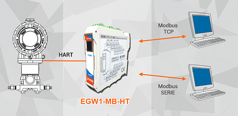 Conversor 1 Puerto HART a Modbus TCP/RTU/ASCII EGW1-MB-HT