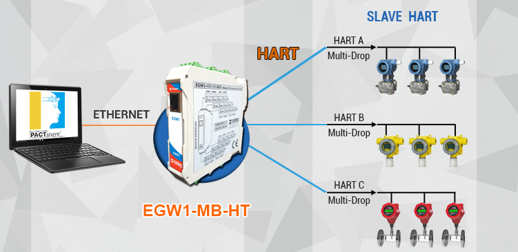 Conversor 1 Puerto HART a Modbus TCP/RTU/ASCII EGW1-MB-HT 2